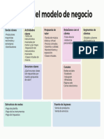 Canvas de Modelo de Negocio Tabla para Estrategia Planeación Negocio Pastel Moderno