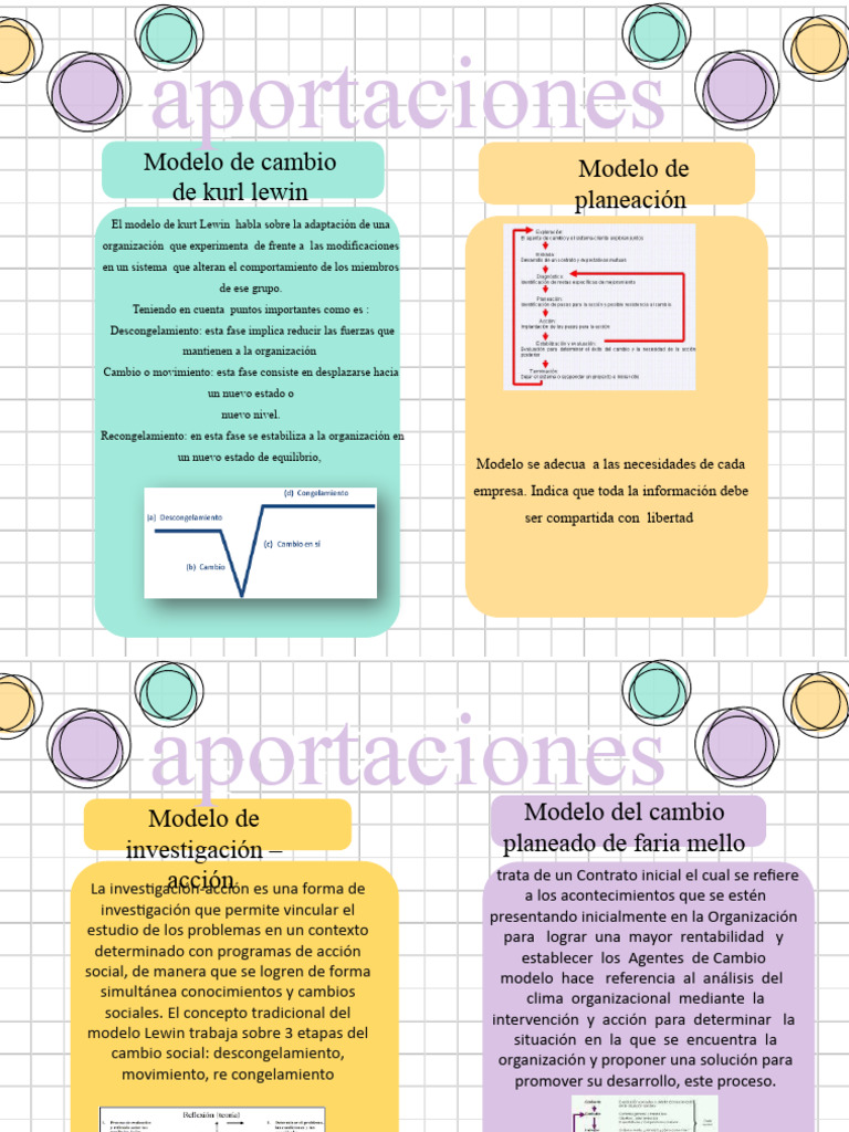 Modelos de Cambio Organizacional Efectivos | PDF | Investigación para ...