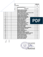 Daftar Siswa 2023-2024 SDN Jati 06 Kelas 1