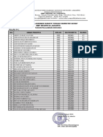 Daftar Peserta Asas Genap Kelas 9c