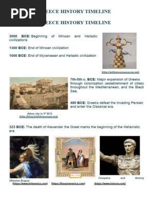 GREECE HISTORY TIMELINE