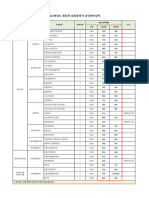 (붙임2) 2023학년도 편입학 등록자 공인영어성적