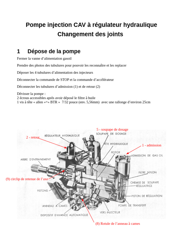 Vue Clate Pompe Injection Cav