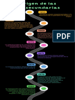 Infografía de Línea de Tiempo Timeline Con Años Fechas Multicolor Moderno - 20240123 - 160853 - 0000