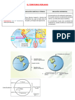 El Territorio Peruano Teoría