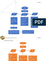 Diagramas de Flujo S.G