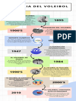 Infografia Linea Del Tiempo Timeline Historia Cronologia Empresa Profesional Multicolor