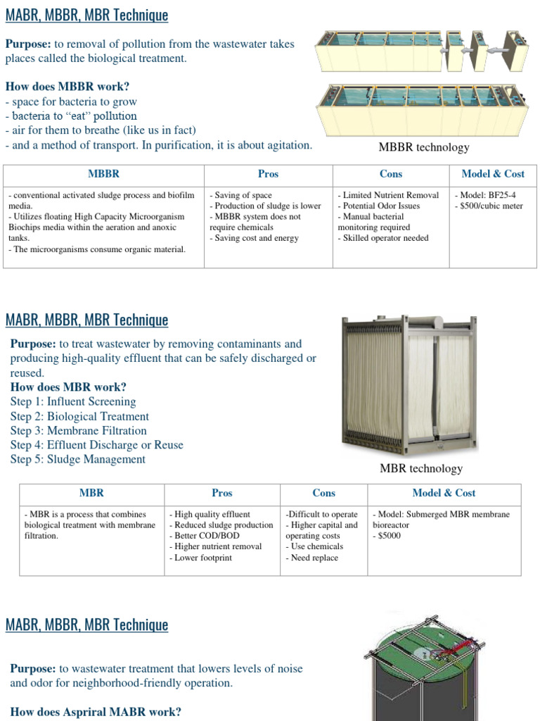 MABR vs MBBR vs MBR Wastewater Treatment | PDF | Sewage Treatment | Water