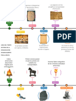 Línea de Tiempo Historia de La Comunicación