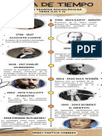 Linea Del Tiempo Teorias Sociologicas