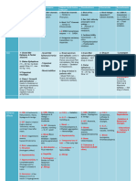 Chart of Epilepsy Drugs