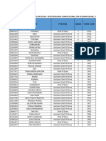 Progres TR Fungsi Pejabat 080323 Jam 16.00