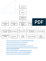 Organigrama de Contabilidad Yaz y XIME