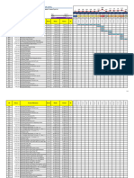 Laporan Gantt Chart