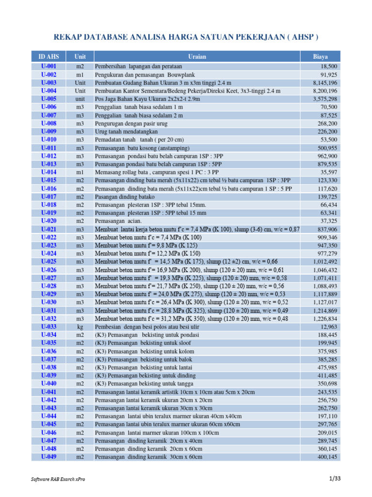 Rekap Database AHS SNI PU 2016 & 2022 | PDF