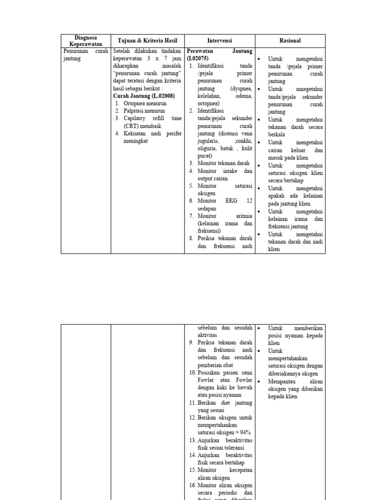 Askep Penurunan Curah Jantung | PDF
