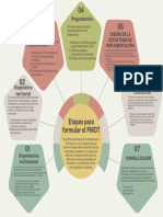 6-Ordenamiento Territorial