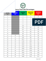 Grading Scale