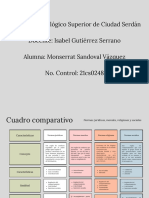 Cuadro Comparativo de Las Normas