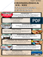 Infografias