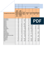 AWC Wise Data of Arnod Sector in Pratapgarh Diastrict