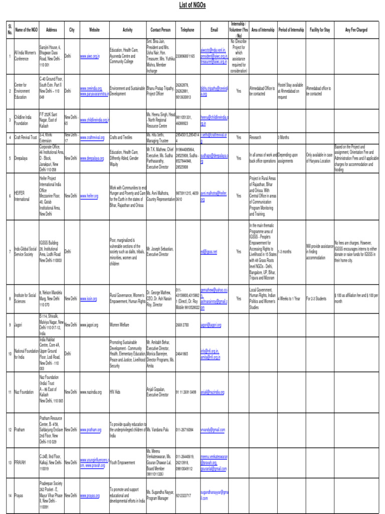 List of NGO | PDF