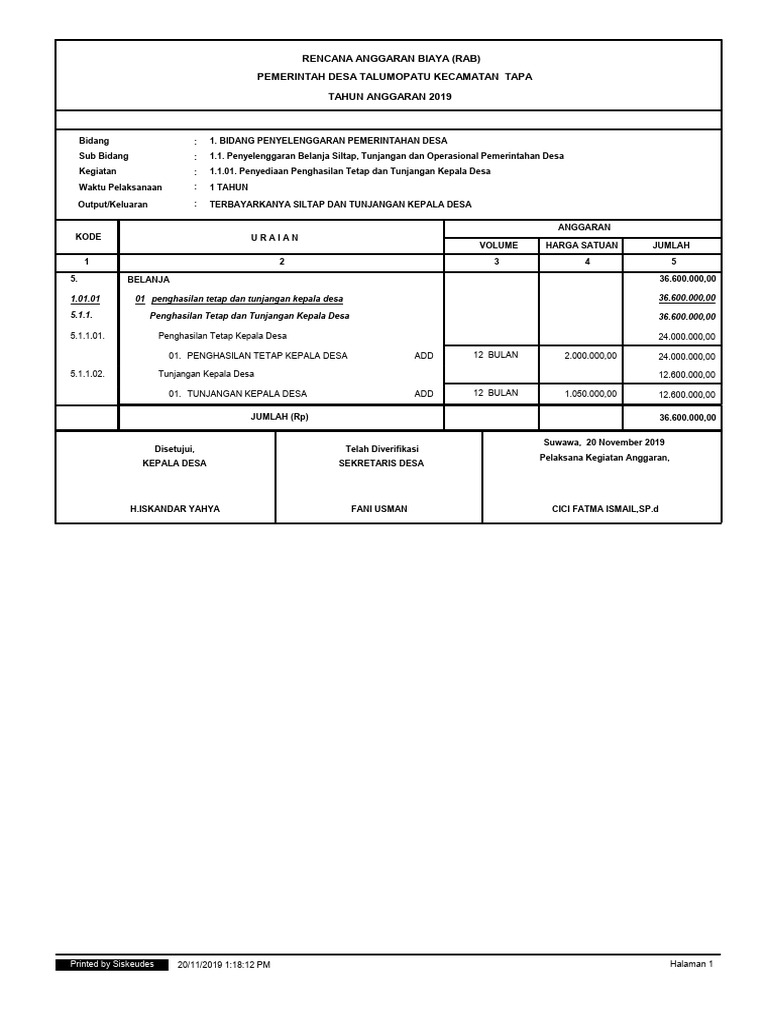 RAB Pemerintah Desa Talumopatu 2019 | PDF