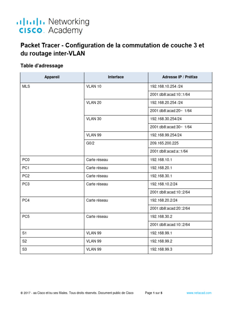 4.3.8 Packet Tracer - Configure Layer 3 Switching and Inter Vlan ...