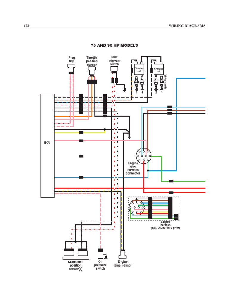 Mercury Mariner Wiring Diagram 75 225 HP 2001 03 | PDF | Throttle