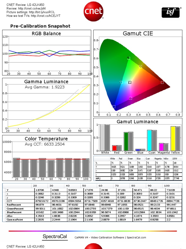 LG 42LK450 Calibration Results | PDF | Magenta | Cyan