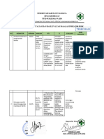 Analisis, RTL, TL, Evaluasi Dan Hasil Evaluasi Masalah Indikator Pispk Di Kampung Waho