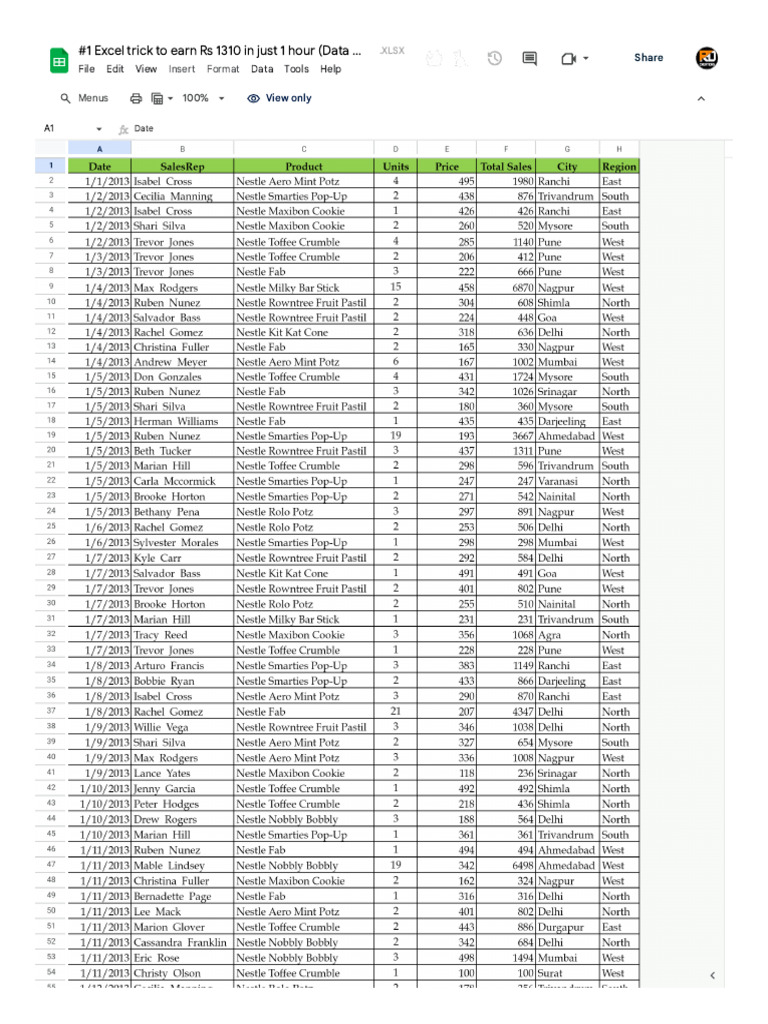 #1 Excel Trick To Earn Rs 1310 in Just 1 Hour (Data Cleaning) .XLSX ...