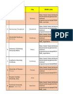 Lis of Public Universities For Business Field