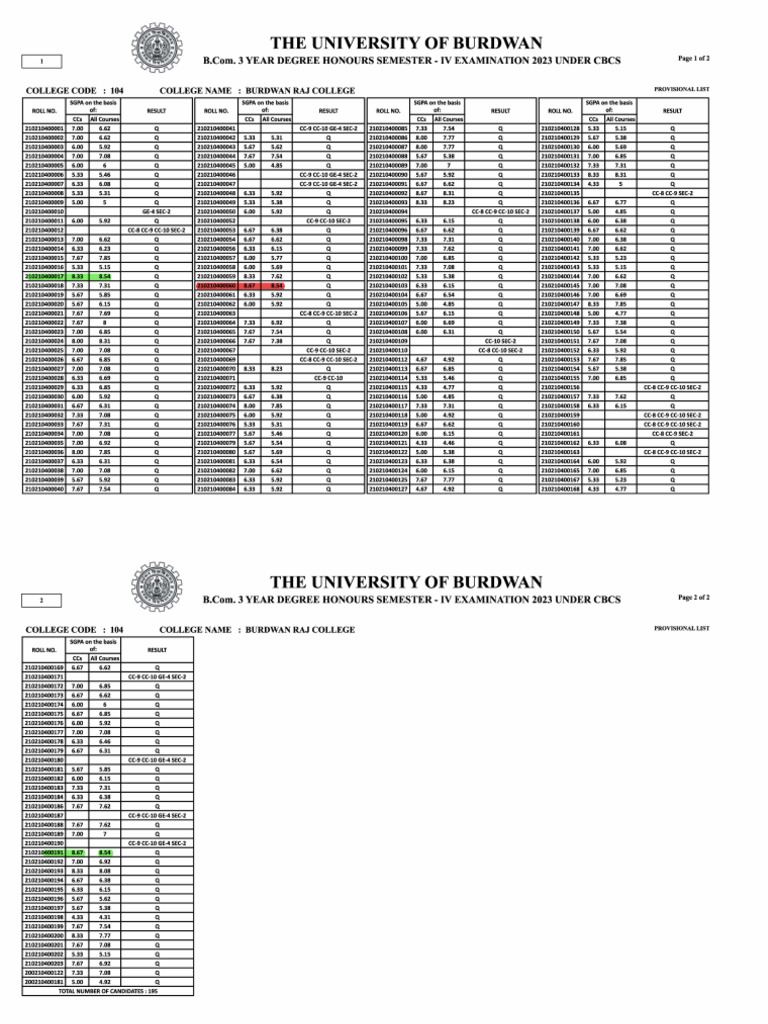 the-university-of-burdwan-college-code-104-college-name-college-pdf
