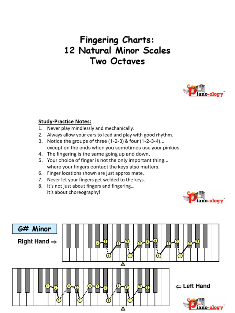 Minor Scales Fingering Chart | PDF
