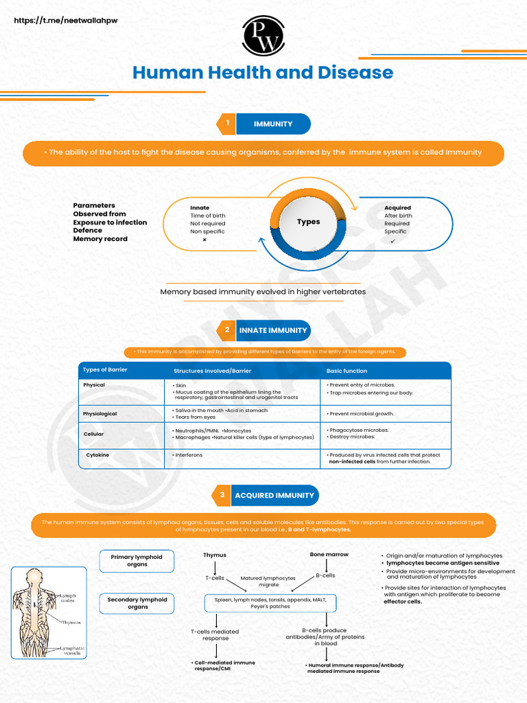 4b. Human Health and Disease (B) | PDF