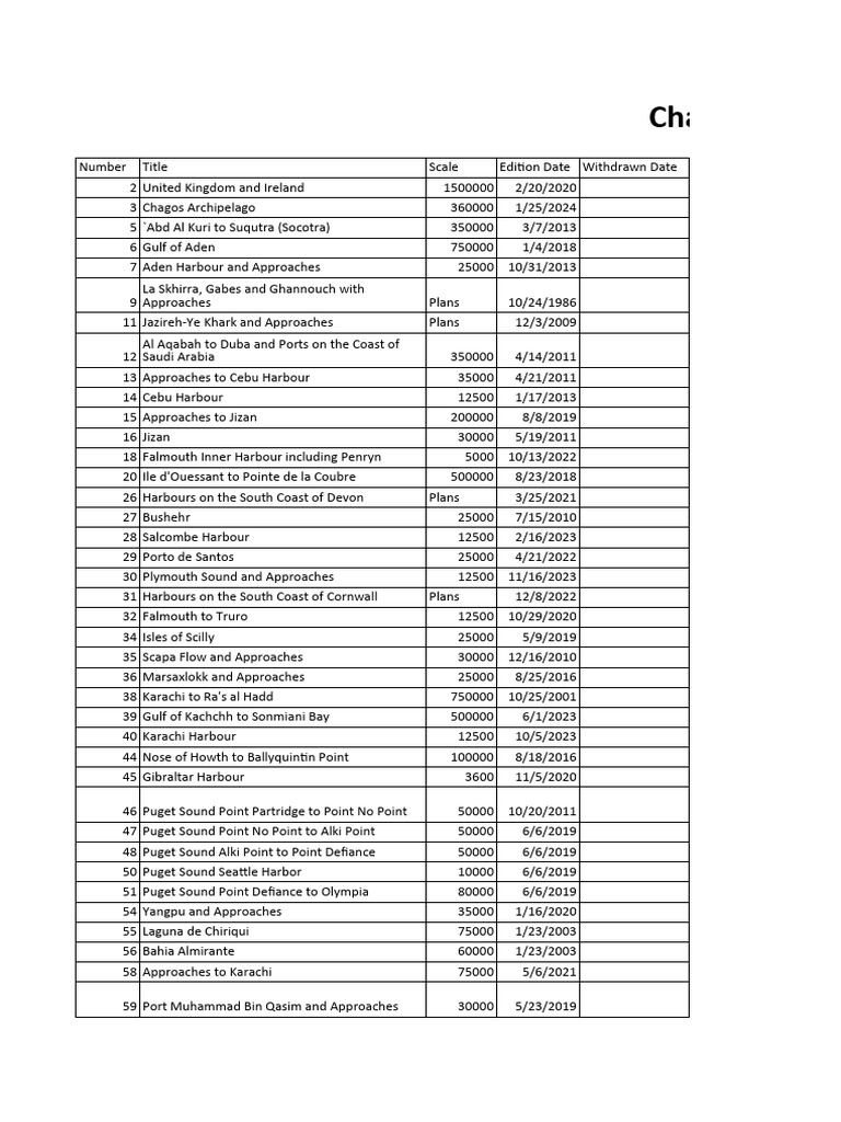 Download Chart Availability List 