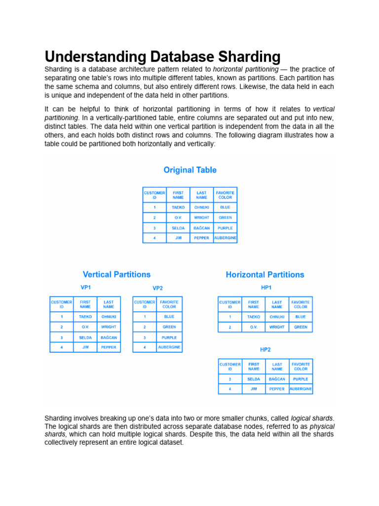 Database Sharding Explained: Types & Benefits | PDF | Databases ...