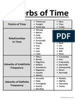 Adverbs of Time (Chart)