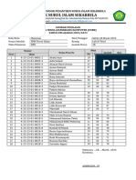 Daftar Nilai USBK