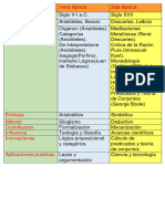 1er Practico de Estructuras Discretas.