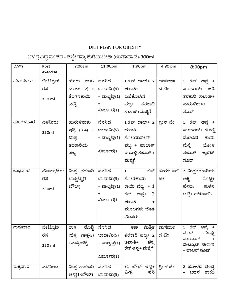 Diet Plan For Obesity Revised Edition Pdf