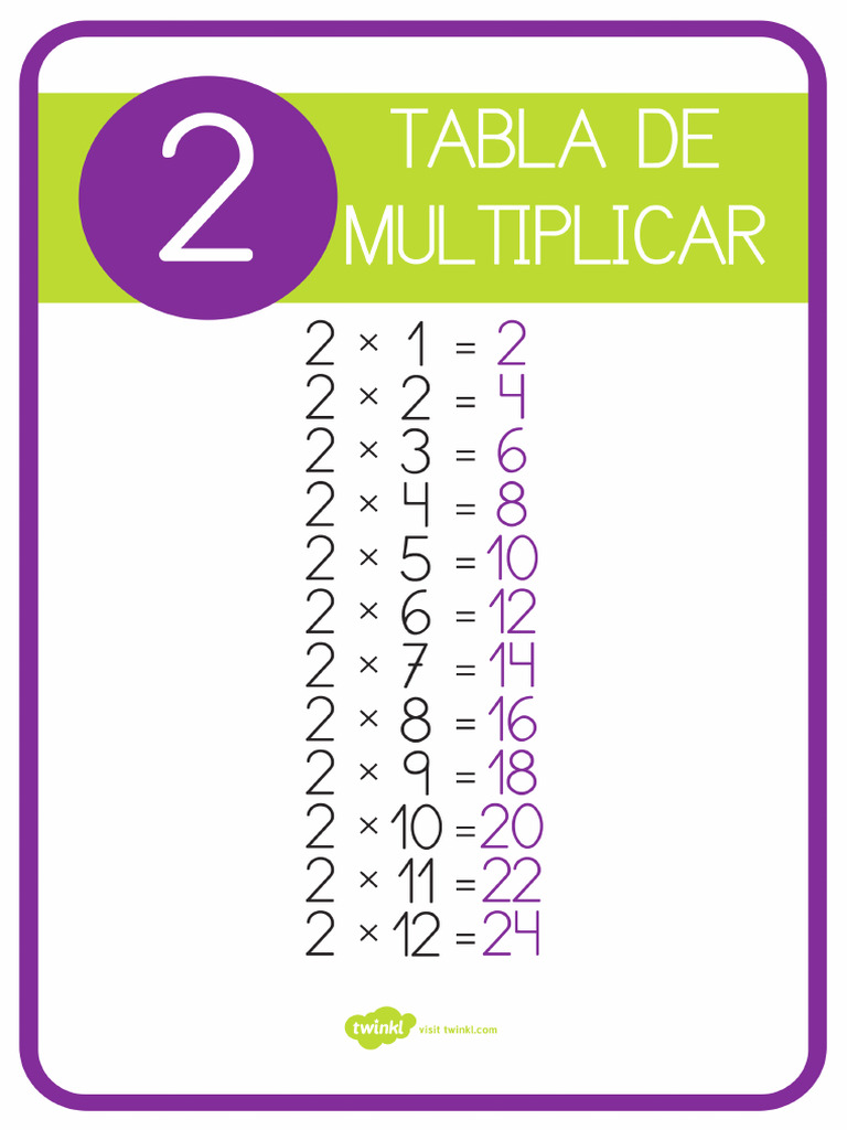 ES CfE N 056B Las Tablas de Multiplicar Poster DIN A4 Mayusculas | PDF