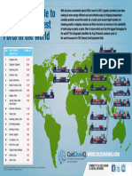 Top World's Busiest Ports