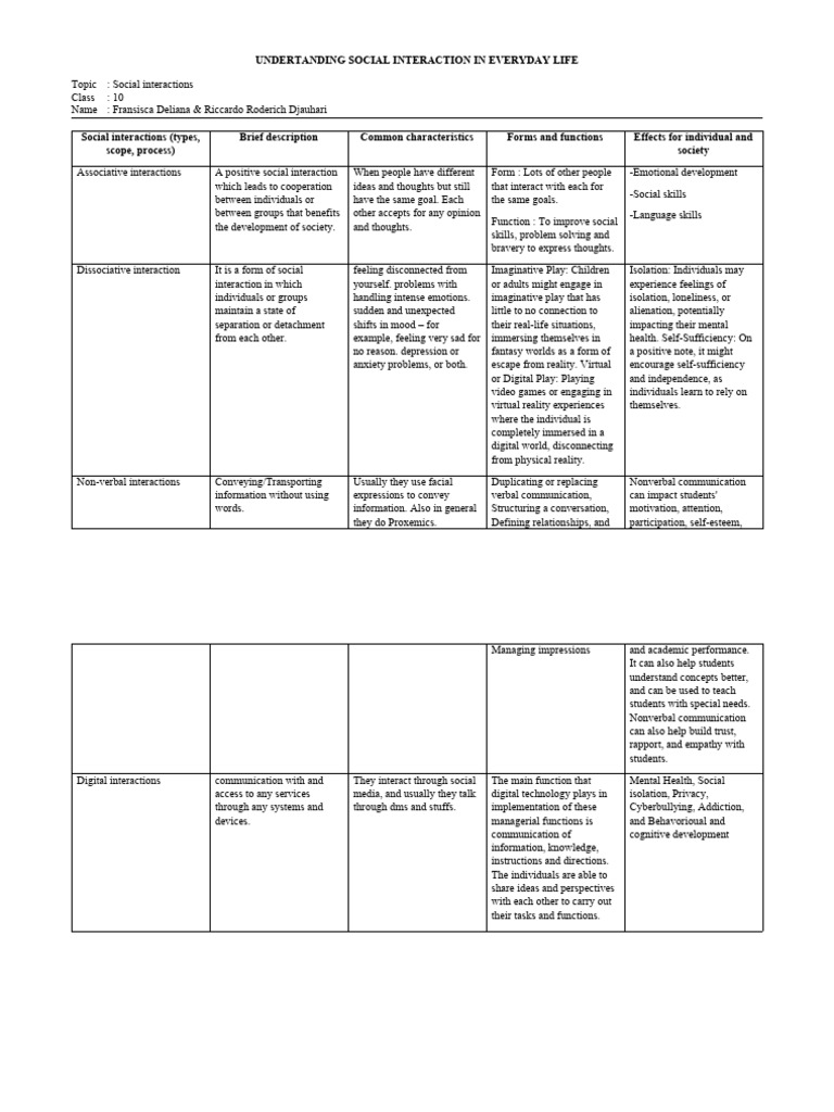 Undertanding Social Interaction in Everyday Life | PDF | Communication ...