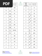 Urdu Alphabet Chart with Names | PDF