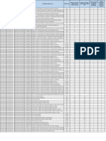 Huancavelica Detalle de Distribución - Dotación 2019 UGEL HVCA