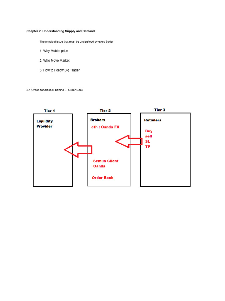 bab-2-pemahaman-supply-and-demand-ms-en-pdf