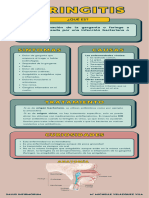 Infografía - Faringitis