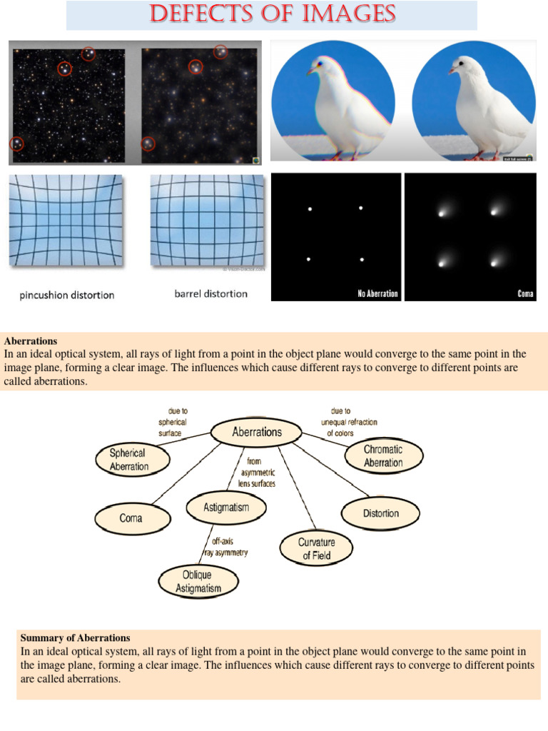 Lens Aberration | PDF | Science & Mathematics
